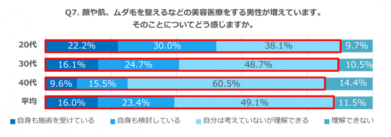 男性に対する脱毛の意識調査アンケート