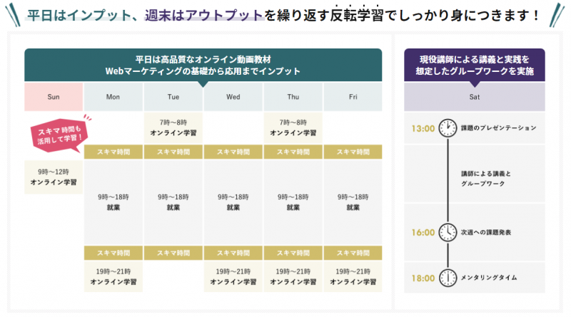 平日はインプット、週末はアウトプットを繰り返す反転学習でしっかり身につく！