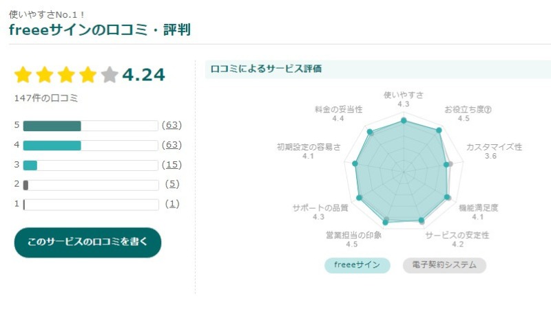 freeeサイン　口コミ　評判