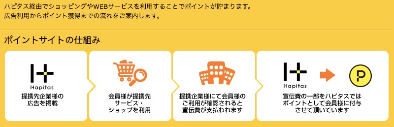 ハピタス使用方法