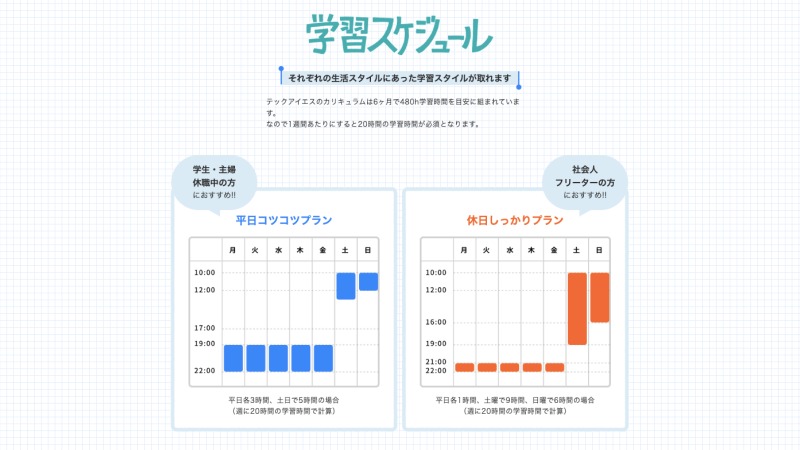 テックアイエスの学習スケジュールイメージ