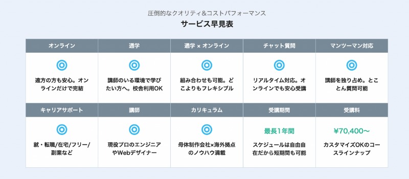 インターネット・アカデミーのサービス一覧