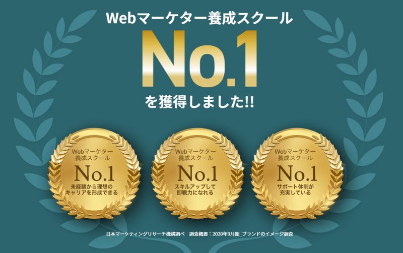 Webマーケティング養成スクールNo.1を獲得（日本マーケティングリサーチ調べ）